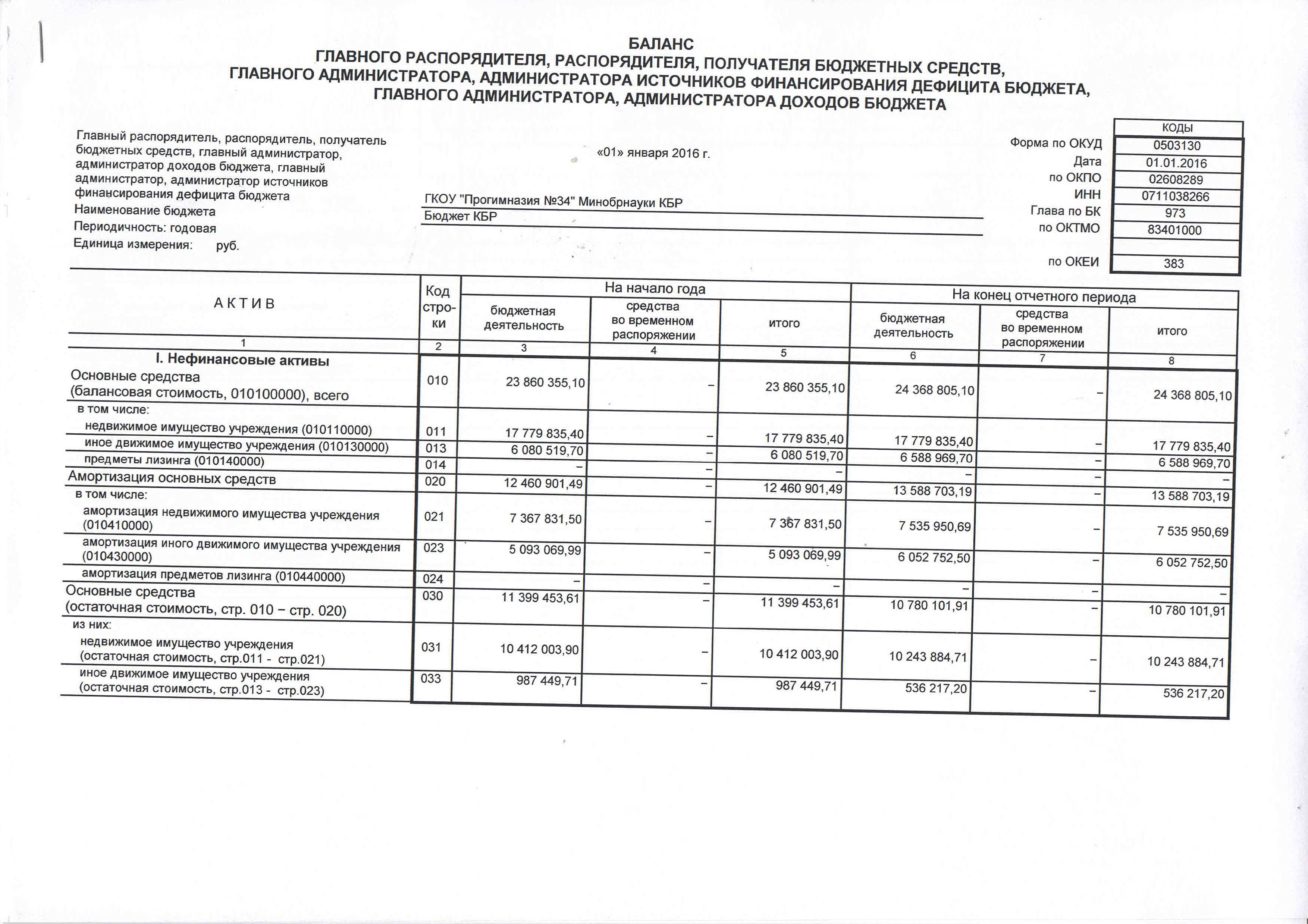 Положение о балансовой комиссии предприятия образец